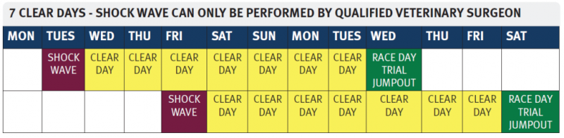 7 clear days - Shock wave can only be performed by qualified veterinary surgeon