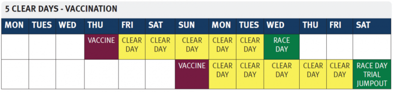 5 clear days - vaccination